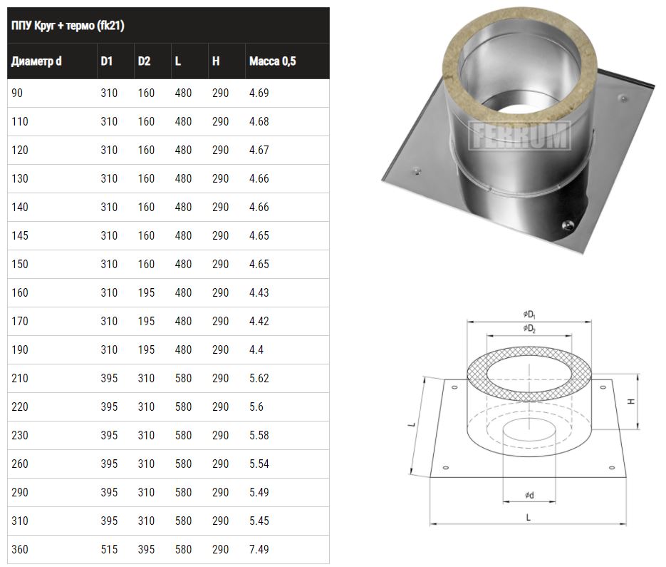 Потолочно проходной узел (430 0,5 мм + термо) max t 450° C Ф20