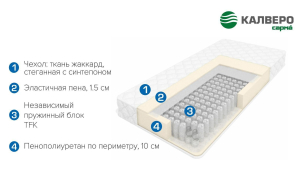 Матрац 1600*2000 Лелия жаккард (высота 19 см, 3/5)