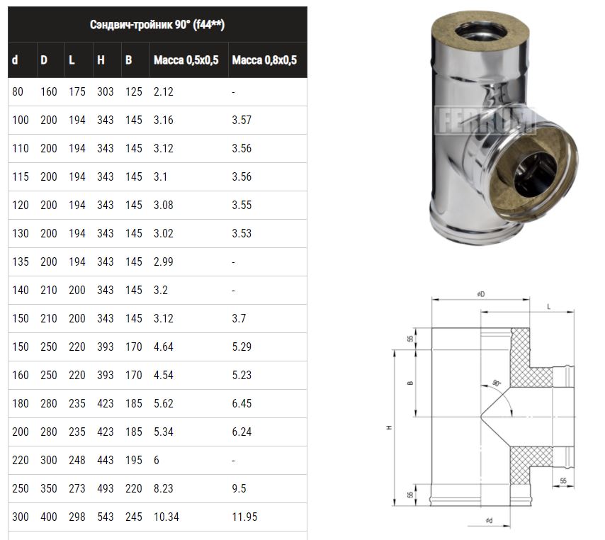 Сэндвич-тройник 90° (4300,8мм + нерж) Ф115х200