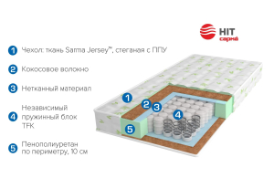 Матрац 1600*2000 Monro (высота 19 см, 4/5)