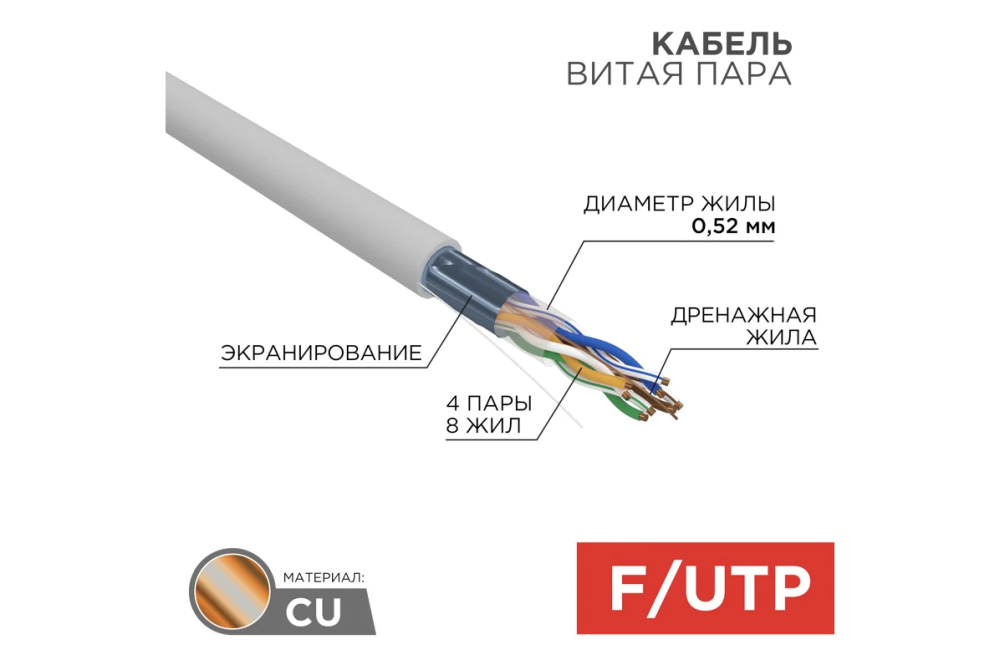 Кабель UTP 4*2*0.52 (24) 5кат.комп.(м) СДС-Групп (компьютерн) (305) – купить в Улан-Удэ: цена, характеристики, фото, доставка